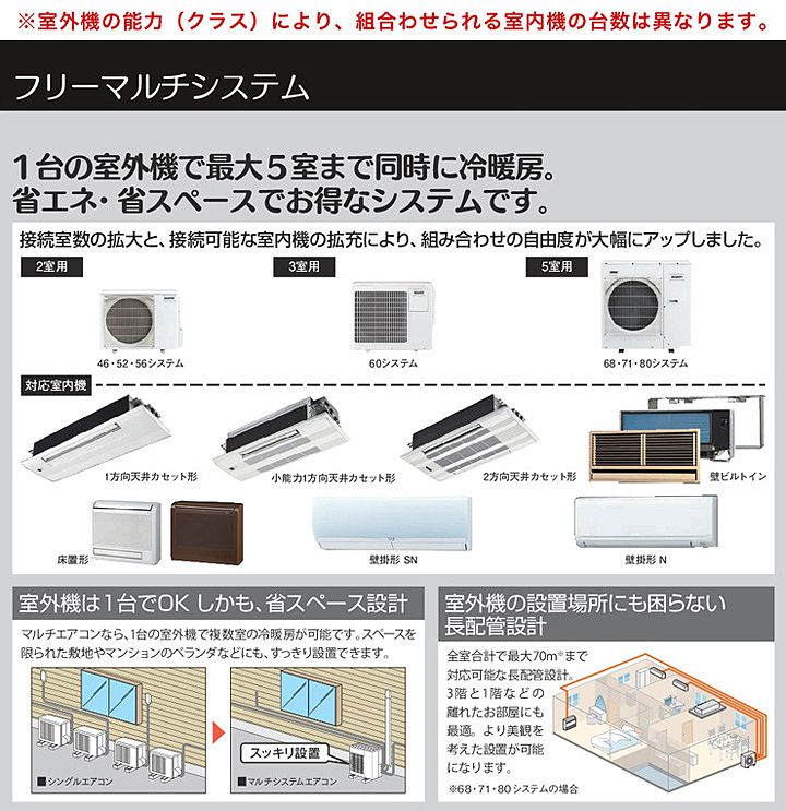 SZYK56CATカタログ