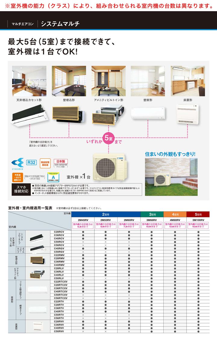 C56RTCXV-C｜ダイキン ハウジングエアコン｜設備.com エアコン館